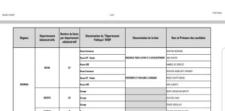ELECTION DES SECRETAIRES DEPARTEMENTAUX RHDP JUILLET 2022/ RÉGION DU BOUNKANI